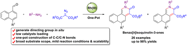 Graphical abstract: One-pot three-component synthesis of benzo[h]isoquinolin-3-ones via rhodium(iii)-catalyzed C–H activation