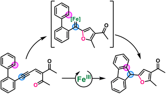 Graphical abstract: FeCl3 catalyzed synthesis of fluorene-C-9-linked furan hybrids from biphenyl-linked conjugated ene–yne–ketones