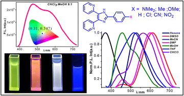 Graphical abstract: Substituted pyridil-imidazole derivatives as red–green–blue (RGB) as well as white-light emitters