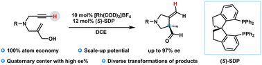 Graphical abstract: Enantioselective access to quaternary stereocenters of pyrrolidines via Rh-catalyzed intramolecular cyclization of 1,6-enynes