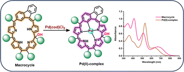 Graphical abstract: meso-Fused calixbenzipentaphyrin(2.1.1.2.1)s: synthesis, studies and coordination properties
