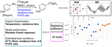 Graphical abstract: Investigation on the isotopic exchange radiofluorination of the pentafluorosulfanyl group