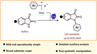 Graphical abstract: Copper-catalyzed N-arylation of isatins employing aryl(TMP)-iodonium salts