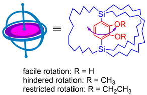 Graphical abstract: Tuning rotational barriers through substituent modification in catechol-diyl molecular gyrotops