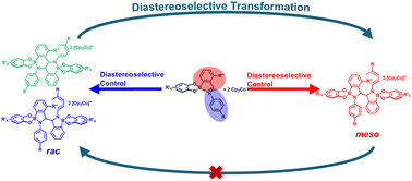Graphical abstract: Diastereoselective amidoboronate formation and transformation from a rac to a different meso amidoboronate via dynamic C–C bonds