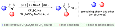 Graphical abstract: Selective electrochemical trifluoromethylation of arylamide- or aryl-substituted pyrrole derivatives