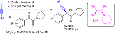 Graphical abstract: Synthesis of chiral α-alkynyl-α-hydroxyamides by enantioselective alkynylation of α-keto amides