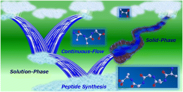 Graphical abstract: Accelerating innovation in peptide synthesis through continuous-flow