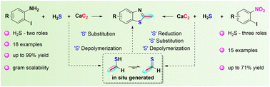 Graphical abstract: A pathway to synthesize 2-methylbenzothiazole derivatives via a hydrogen sulfide promoted tandem reaction of calcium carbide and 2-iodoaniline