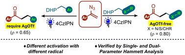 Graphical abstract: Photoinduced radical addition of 4-alkyl-1,4-DHPs to vinyl azides
