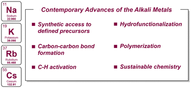 Graphical abstract: Advances of well-defined alkali metal complexes in organic synthesis