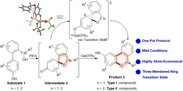 Graphical abstract: One-pot synthesis of 6H-benzo[c]chromene and 6,7-dihydrodibenzo[b,d]oxepine through dearomatization and dienone–phenol rearrangement