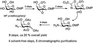 Graphical abstract: Solvent-free reactions at work towards densely functionalized targets: synthesis of 3-amino(azido)-3-deoxy-d-galactose, a key structural motif of galectin ligands