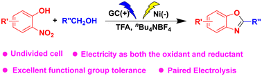 Graphical abstract: Electrosynthesis of benzoxazoles from o-nitrophenols and alcohols