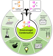 Graphical abstract: Sustainable and green approaches for Knoevenagel condensation