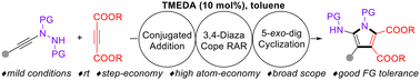 Graphical abstract: TMEDA-catalyzed synthesis of pentasubstituted 2-aminopyrroles from ynehydrazides and dialkyl acetylenedicarboxylates