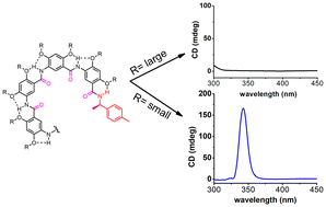 Graphical abstract: Directing chiral induction in hollow helical organic nanotubes