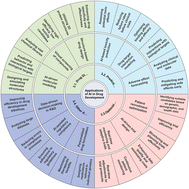 Graphical abstract: Artificial intelligence in smart drug delivery systems: a step toward personalized medicine
