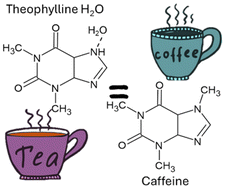 Graphical abstract: Water mimicry enables the formation of a solid solution of caffeine and theophylline sulphate and a new type of non-stoichiometric hydrate