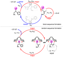 Graphical abstract: The effect of 1,2-dipiperidinoethane derivatives on the composition and hydride sequence distribution in the LAP of styrene and isoprene