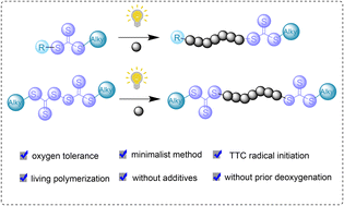 Graphical abstract: Alkyl-substituted trithiocarbonates enable performing open-to-air RAFT polymerization regardless of the presence or absence of an R-group