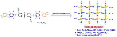 Graphical abstract: Functional fluoropolymers with good low-dielectric properties and high thermostability