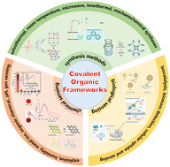 Graphical abstract: Covalent organic frameworks: synthesis, and biological and chemical sensing