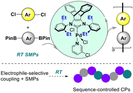 Graphical abstract: Room-temperature Suzuki–Miyaura polycondensation of aryl dichloride monomers enabled by “large-but-flexible” Pd-NHC precatalysts
