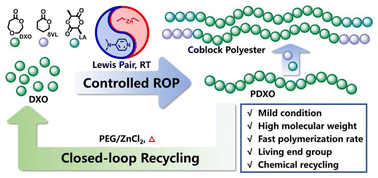 Graphical abstract: Synthesis of well-defined and recyclable polyesters from ring opening polymerization of 1,5-dioxepan-2-one catalyzed by a Lewis acid–base pair