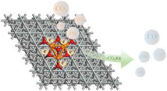 Graphical abstract: Interfacial interaction of Ag–MnOx heterostructure for efficient CO2 electroreduction to CO and aqueous Zn–CO2 batteries