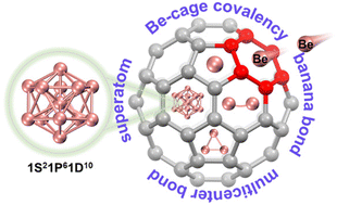 Graphical abstract: Be atoms in fullerenes: strong metal–cage covalency with the formation of Be–Be banana bonds, multicenter bonds and trapped superatoms