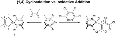 Graphical abstract: (1,4)-Cycloaddition and C–X bond activation reactions of monovalent group 13 diyls