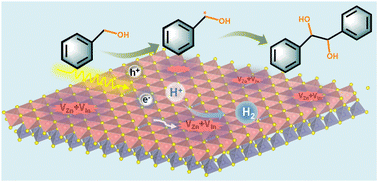 Graphical abstract: Cooperative photocatalytic H2 liberation and benzyl alcohol C–C coupling reactions on Zn2In2S5 embracing Zn/In dual vacancies