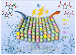 Graphical abstract: Defect-rich high-entropy alloy AuCuAgRuNi nanofibers based on d-orbital overlap for biomass value-added conversion