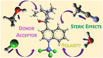 Graphical abstract: Engineering solid-state structural transformations and reactions in complexes containing a natural alkaloid for specific switchable properties