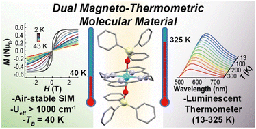 Graphical abstract: An air-stable high-performance single-molecule magnet operating as a luminescent thermometer below its blocking temperature