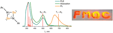Graphical abstract: Highly luminescent divalent tin(ii) imide complexes [ArNSn]2