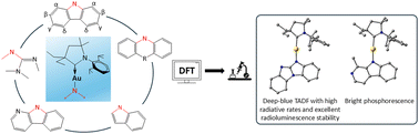 Graphical abstract: Design rules and experimental validation of carbene–metal–amide luminophores: systematic modification of the amide ligand