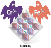 Graphical abstract: Revisiting the reported emission spectrum of Cs2NaBiCl6