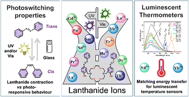 Graphical abstract: Lanthanide contraction-driven modulation of photoswitchable macrocyclic complexes reveals unprecedented glass-induced re-isomerization and luminescence thermometry