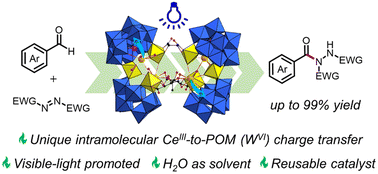 Graphical abstract: Visible-light-induced C–N bond formation by Ce(iii)-containing antimonotungstate with Ce-to-polyanion charge transfer