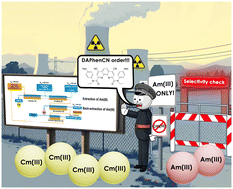 Graphical abstract: A highly efficient extraction system for Am(iii)–Cm(iii) pair separation in spent nuclear fuel reprocessing