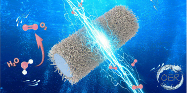 Graphical abstract: Dynamic reconstruction of a pearl-thread-like CoS2–CuxS interface for an enhanced oxygen evolution reaction