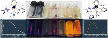 Graphical abstract: Amino-imidazolin-2-imine Cu(i) complexes: ligand screening and tuning of photophysical properties
