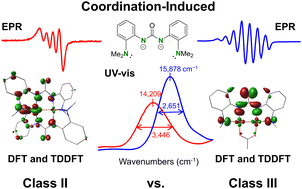 Graphical abstract: Mixed valence bimetallic Cu complexes with a urea-backboned tetradentate ligand