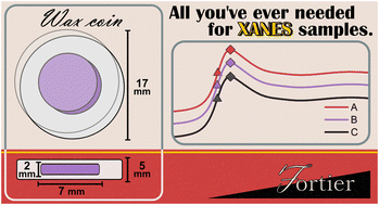 Graphical abstract: A simple and practical wax-encapsulation method for air-sensitive XAS samples