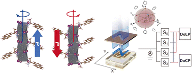 Graphical abstract: A monolithic chiral perovskite crystal enables self-powered, full-Stokes detection of ultra-weak light