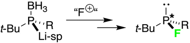 Graphical abstract: A crystalline chiral phosphide for the synthesis of the first P-stereogenic P(iii) fluoride: a stable ligand for the Rh-catalyzed asymmetric arylation of isatins