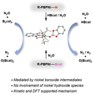 Graphical abstract: Catalytic activation of nitrous oxide: boryl versus hydride nickel complexes