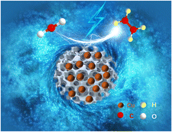 Graphical abstract: Stabilized Cuδ+–OH species on Cu nanoparticles encapsulated in porous carbon nitride for electrocatalytic reduction of CO2 to ethylene